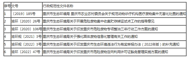 1766647748795639.png 废止的行政规范性文件目录(第十二批).png
