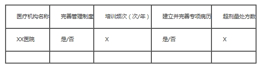 1766740547161657.png 麻醉药品和精神药品专项检查情况表.png
