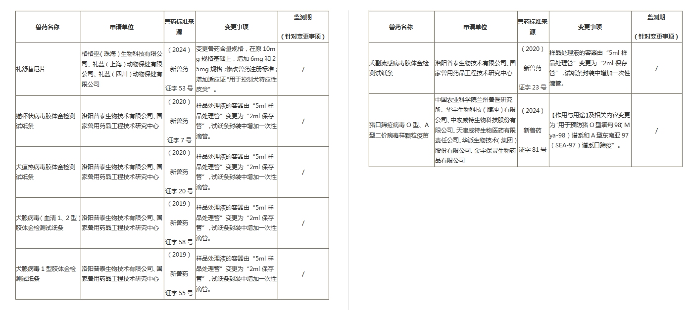 1767852404334284.png 兽药变更注册目录.png