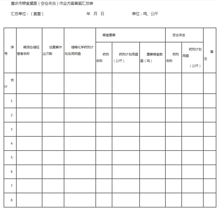1767684373839863.png 重庆市粮食熏蒸(空仓杀虫)作业方案备案汇总表.png