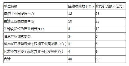 1767603114301004.png 表3:各园区年度招商引资目标.png