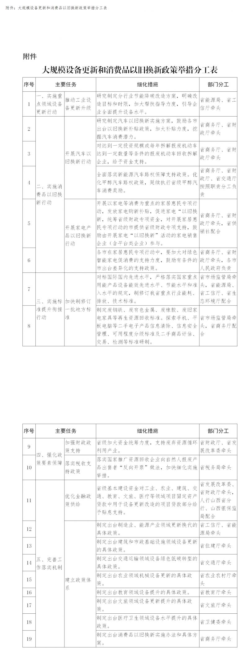 屏幕截图_19-12-2025_212636_www.shanxi.gov.cn.jpeg