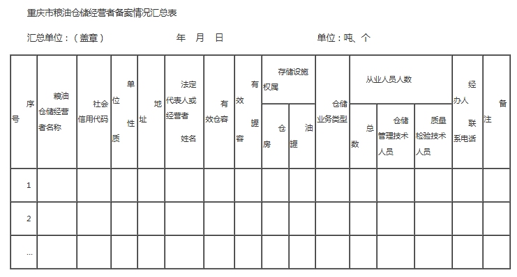 1767684291935229.png 重庆市粮油仓储经营者备案情况汇总表.png
