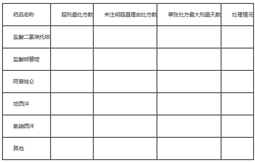 1766740556930334.png 医疗机构麻醉药品和精神药品超剂量使用情况表.png