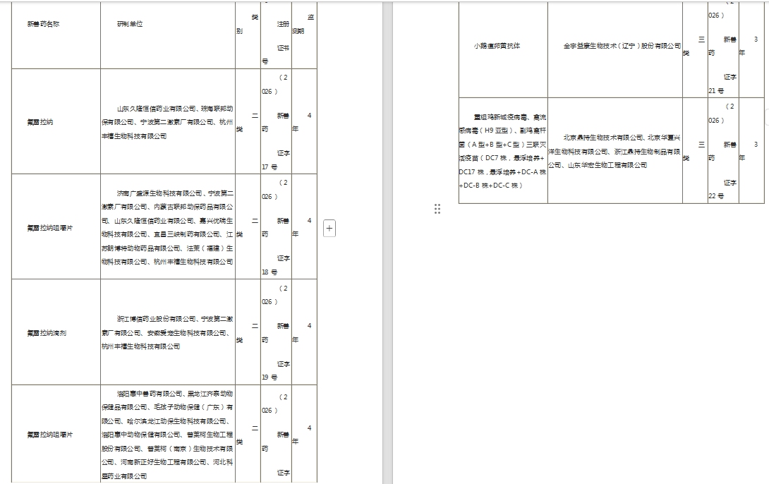 1767852270939248.png 新兽药注册目录.png